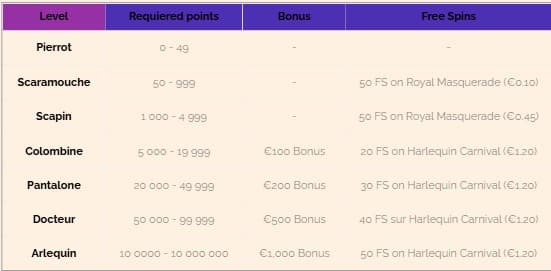 Rewards Arlequin Casino