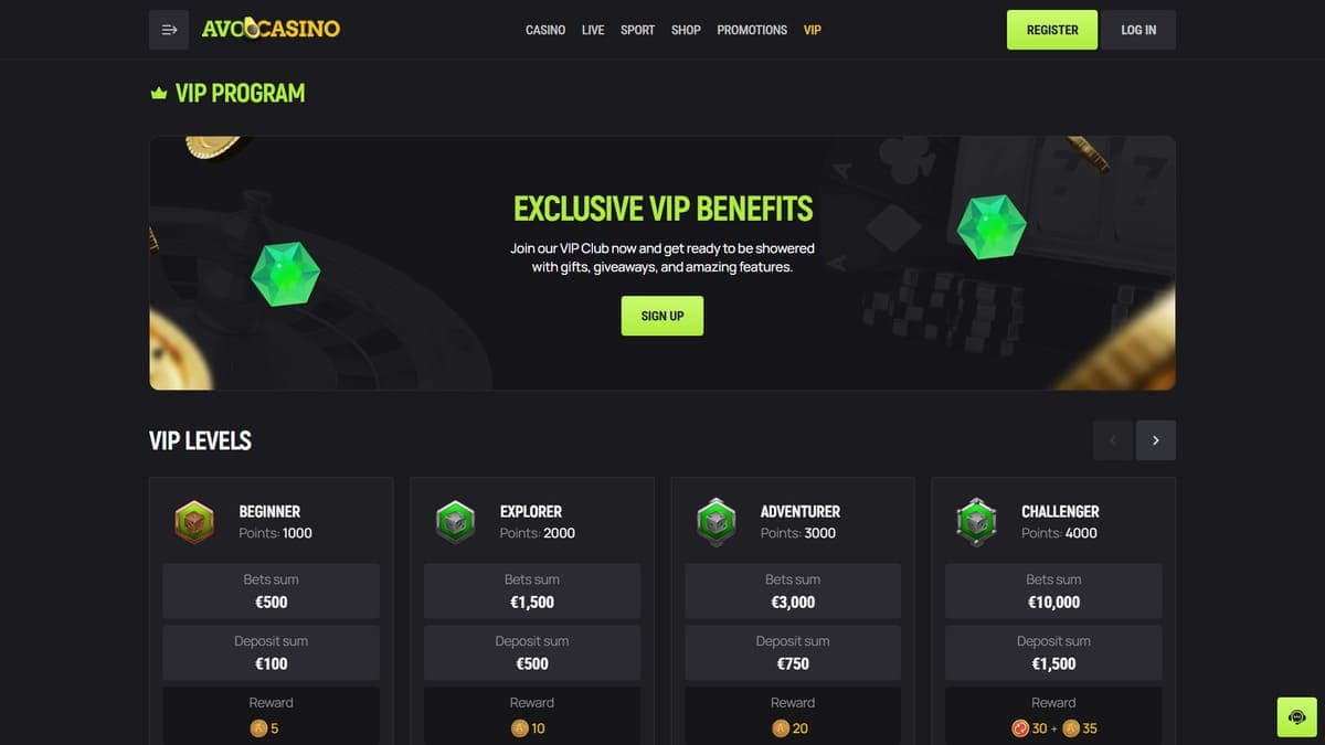 VIP programme Avocasino Casino