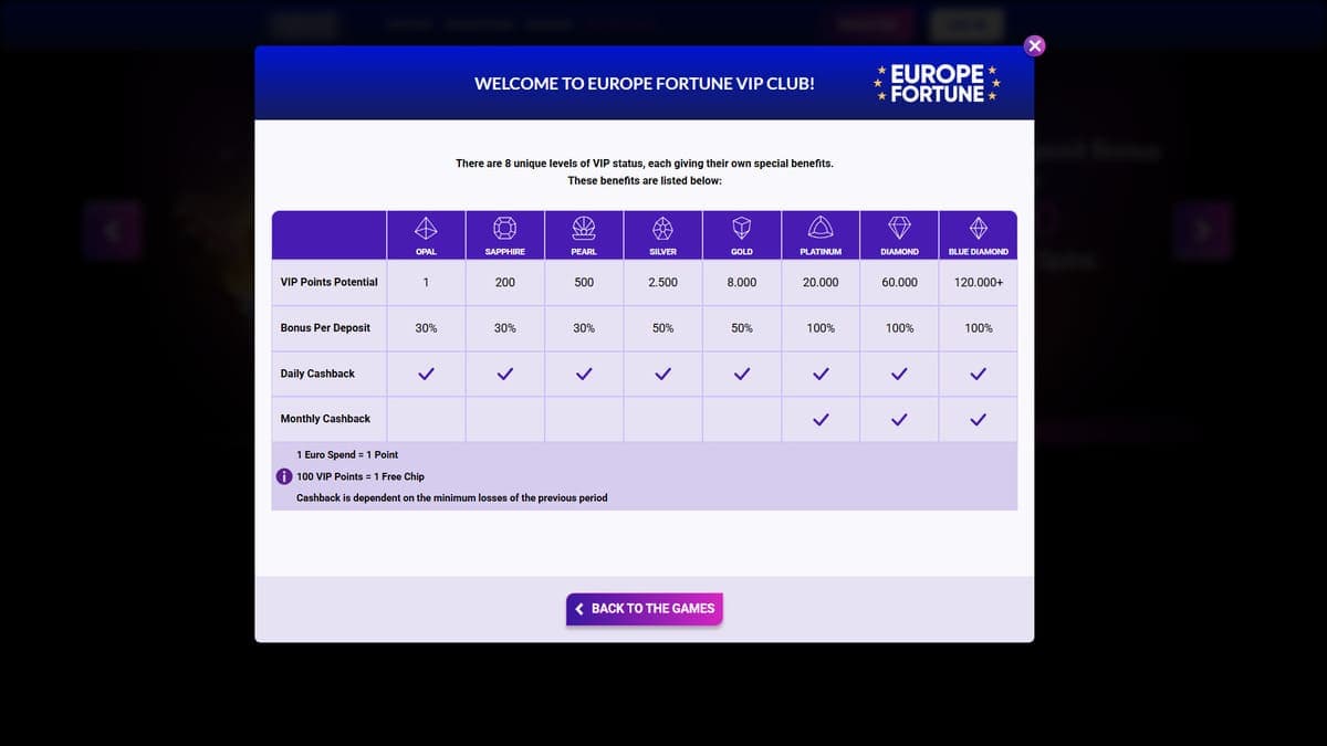 VIP Level Europe Fortune Casino