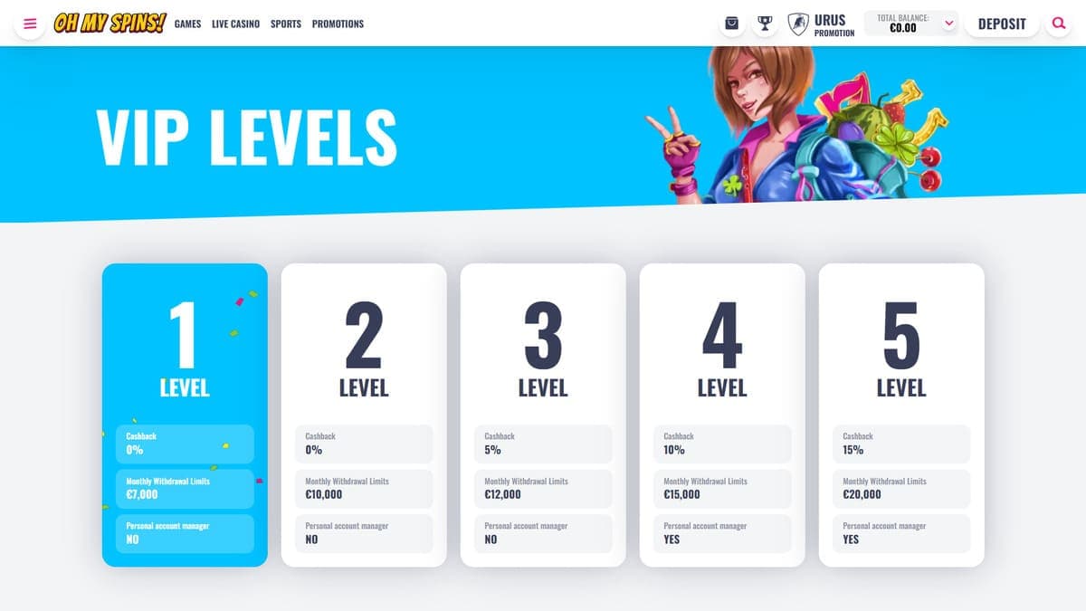 VIP levels OhMySpins Casino
