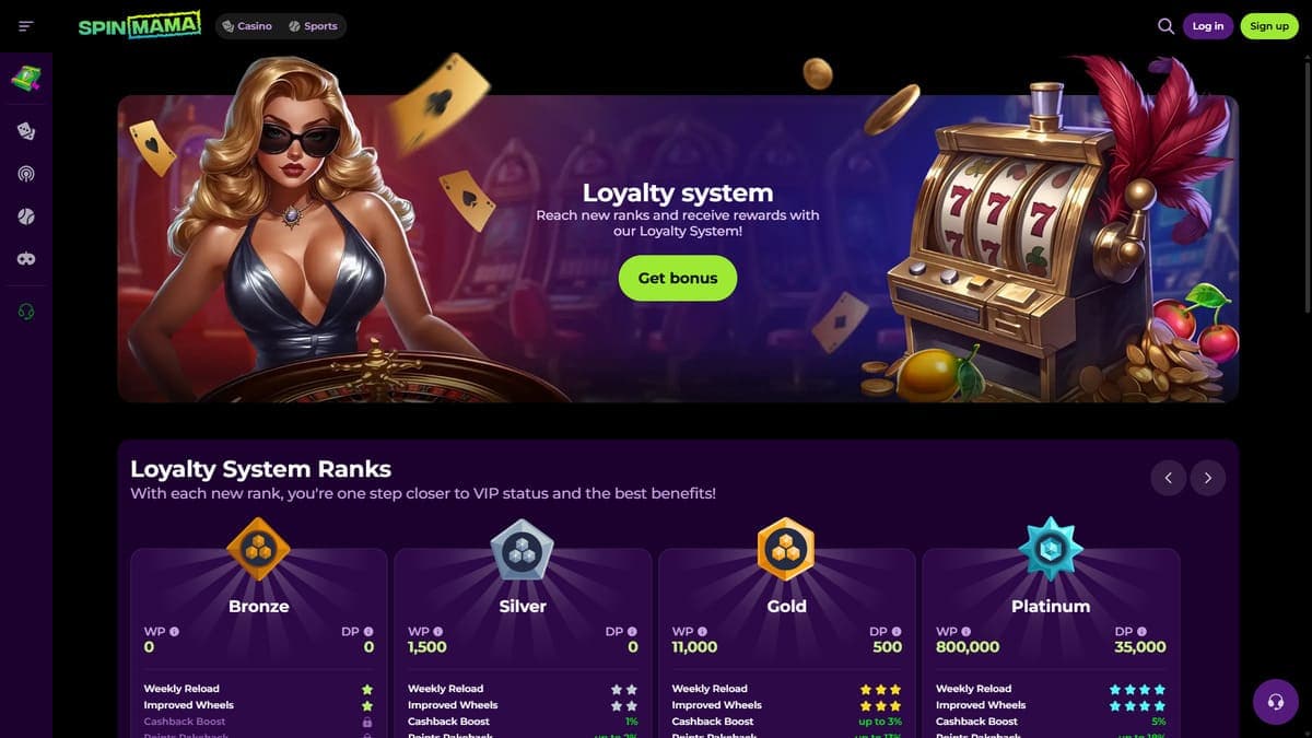 Loyalty SpinMama Casino