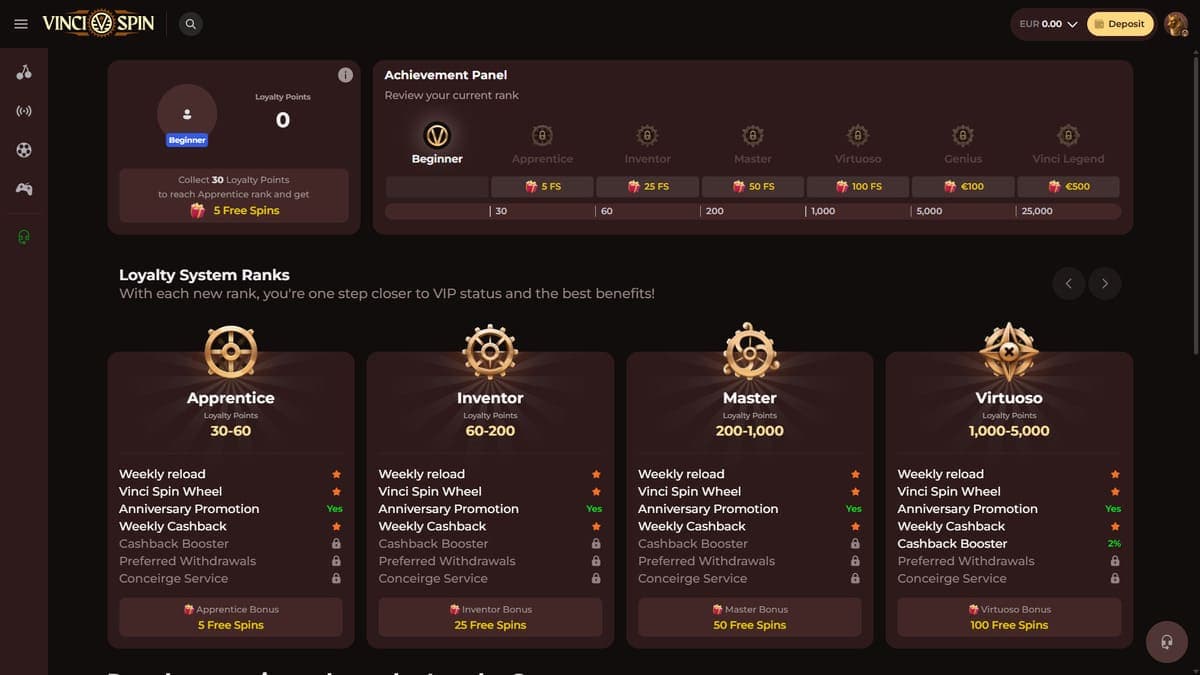 Loyalty Vincispin Casino