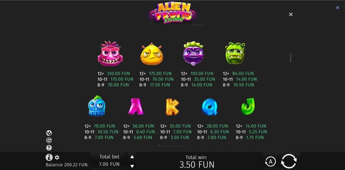 Paytable Aliens Fruits Game