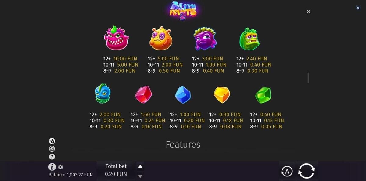 RTP Aliens Fruits 2 Game