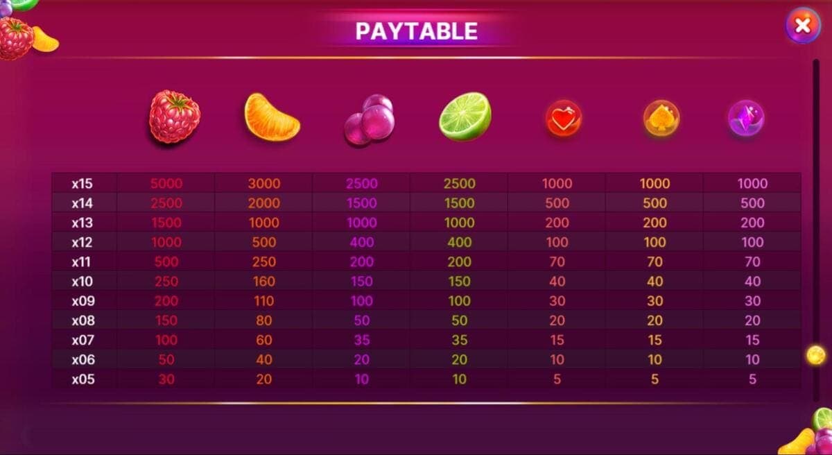 Paytable Berryburst Game