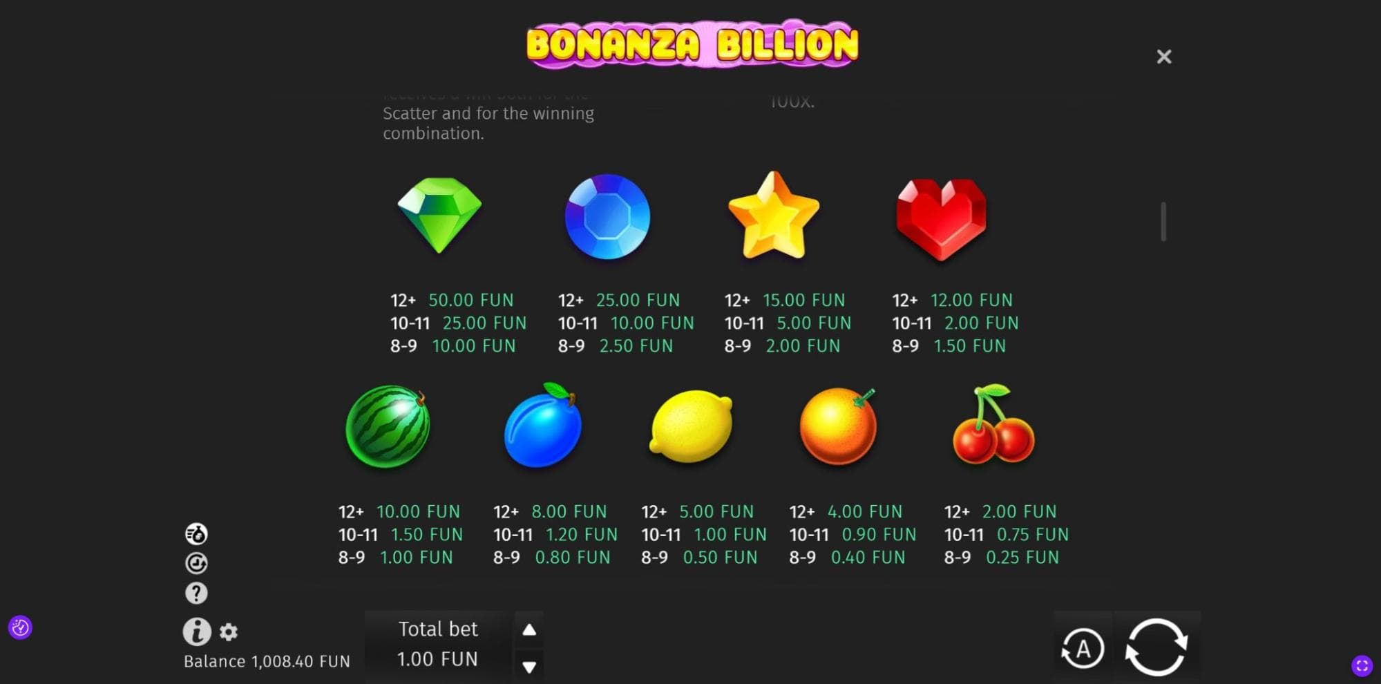 Functions Bonanza Billion Game