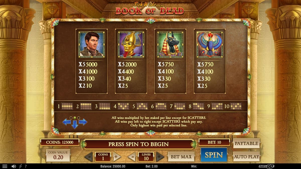 Symbol value Book of Dead