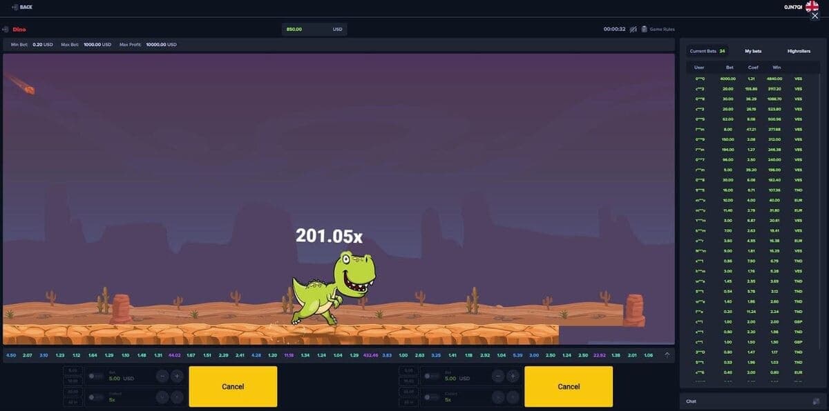 History and statisctics Dino Casino