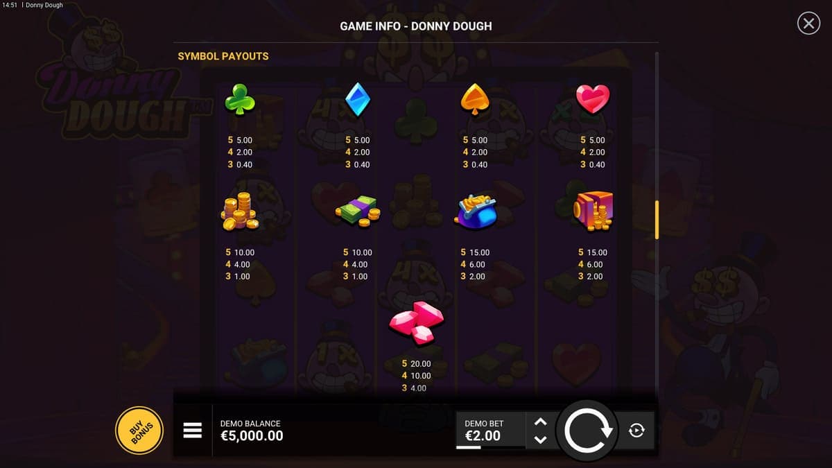 Symbol Donny Dough Game