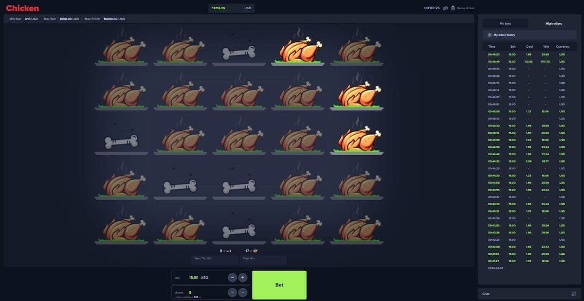 Presentation Chicken game