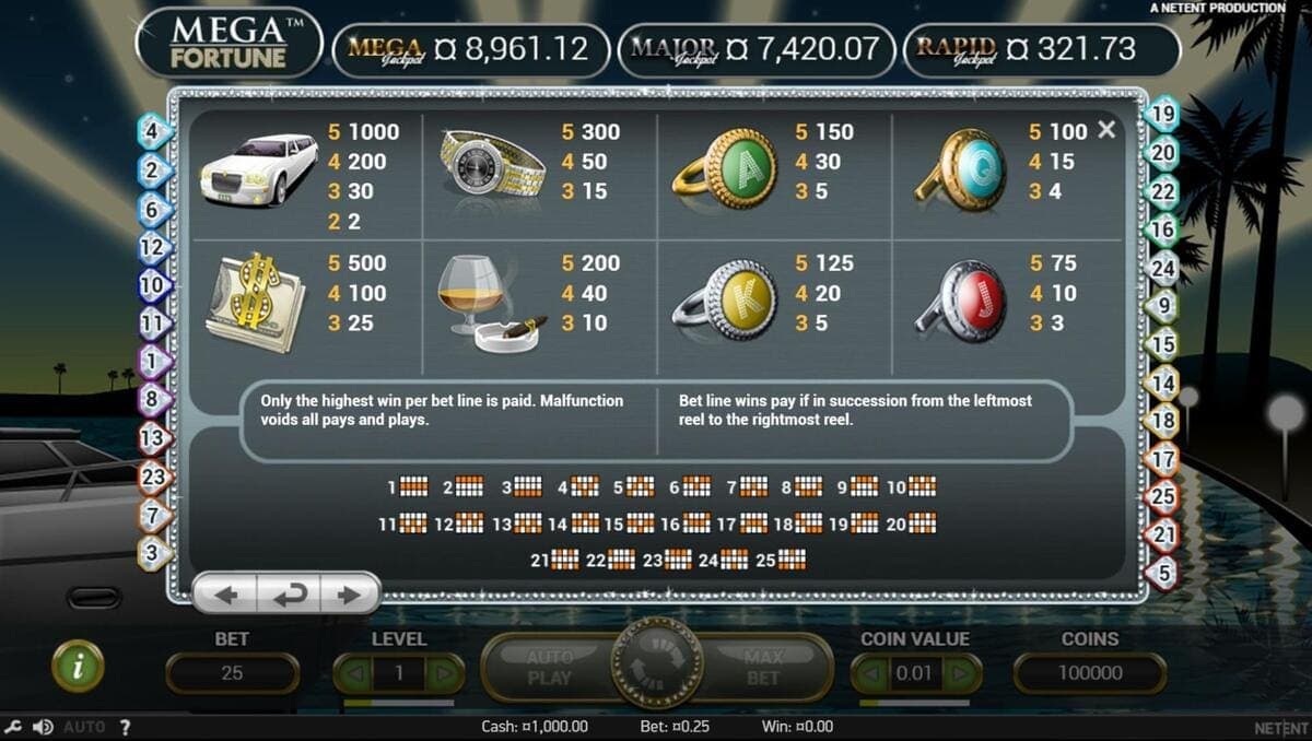 Game rules Mega Fortune Game