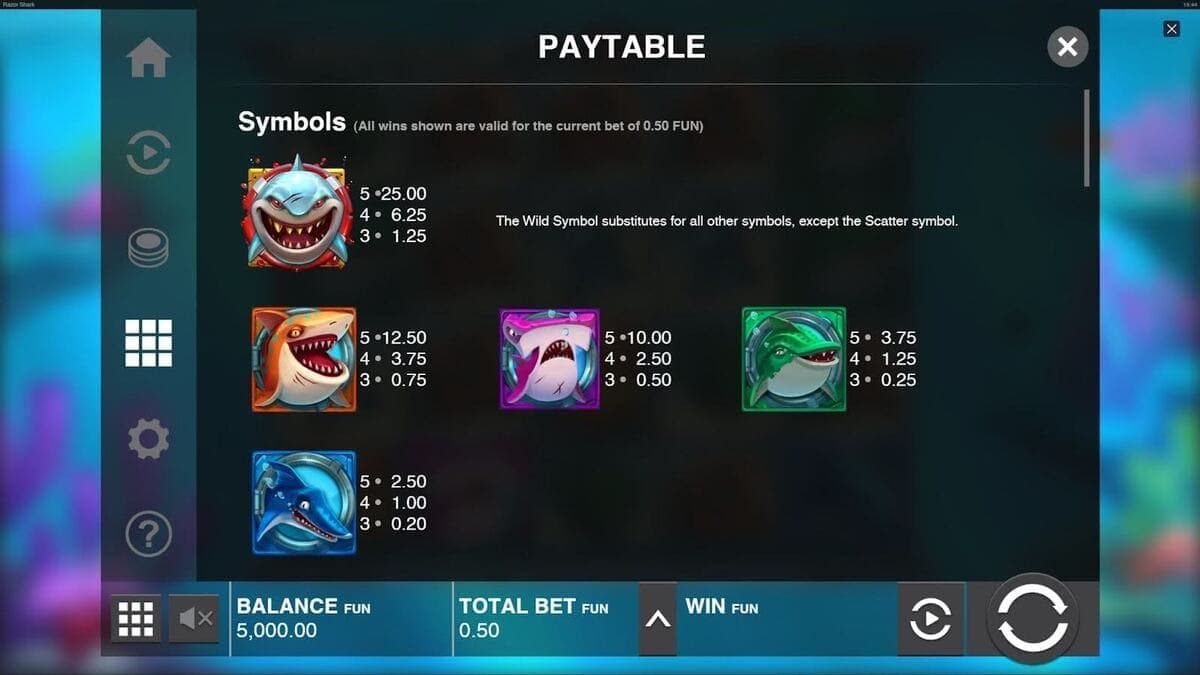 Paytable Razor Shark