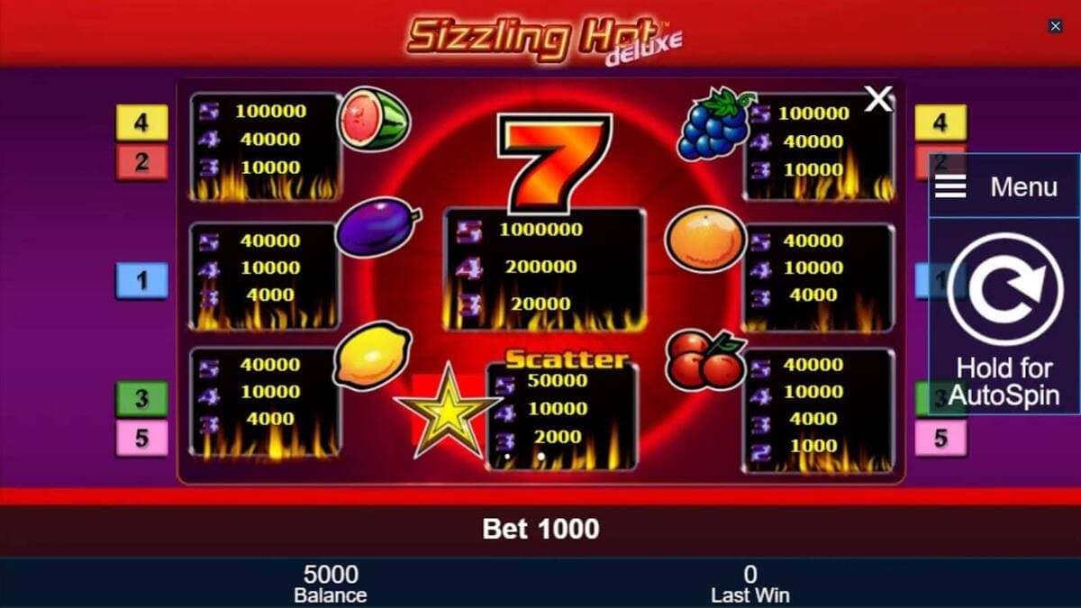 Paytable Sizzling Hot